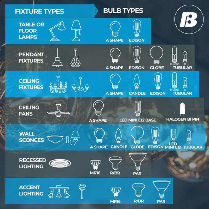 Bulbrite 776944  8.5w Led G25 2700k Filament E26 Milky Fully Compatible Dimming Image 5
