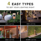 Hinkley Lighting 0006-TBK Black Path Light Stem 6'' Image 3