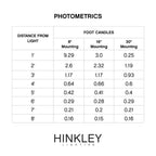Hinkley Lighting 58504SW Satin White Luna Step Light 120v Vertical 2700k Image 4