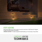 Hinkley Lighting 58506TT Titanium Luna Step Light 120v Horizontal Double Gang 2700k Image 2
