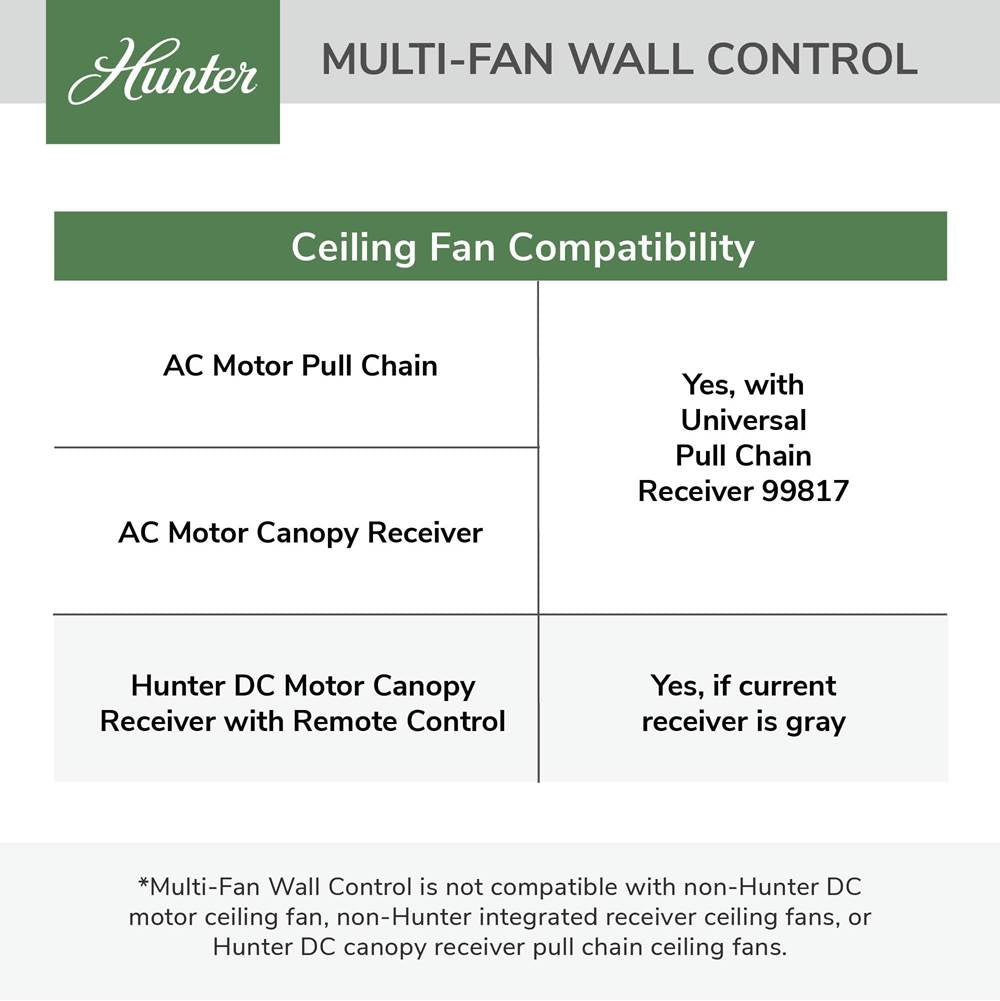 Hunter 99816 Fresh White Multi-fan Wall Control Image 4