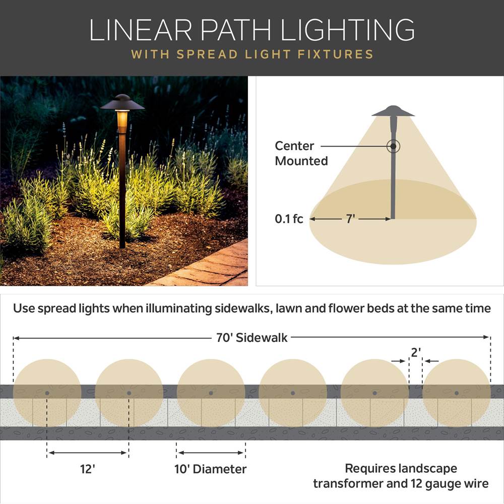 Kichler Lighting 15310AZT Textured Architectural Bronze Path And Spread 1-lt 12v Image 2