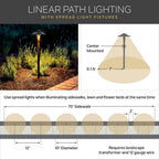 Kichler Lighting 15310AZT Textured Architectural Bronze Path And Spread 1-lt 12v Image 2
